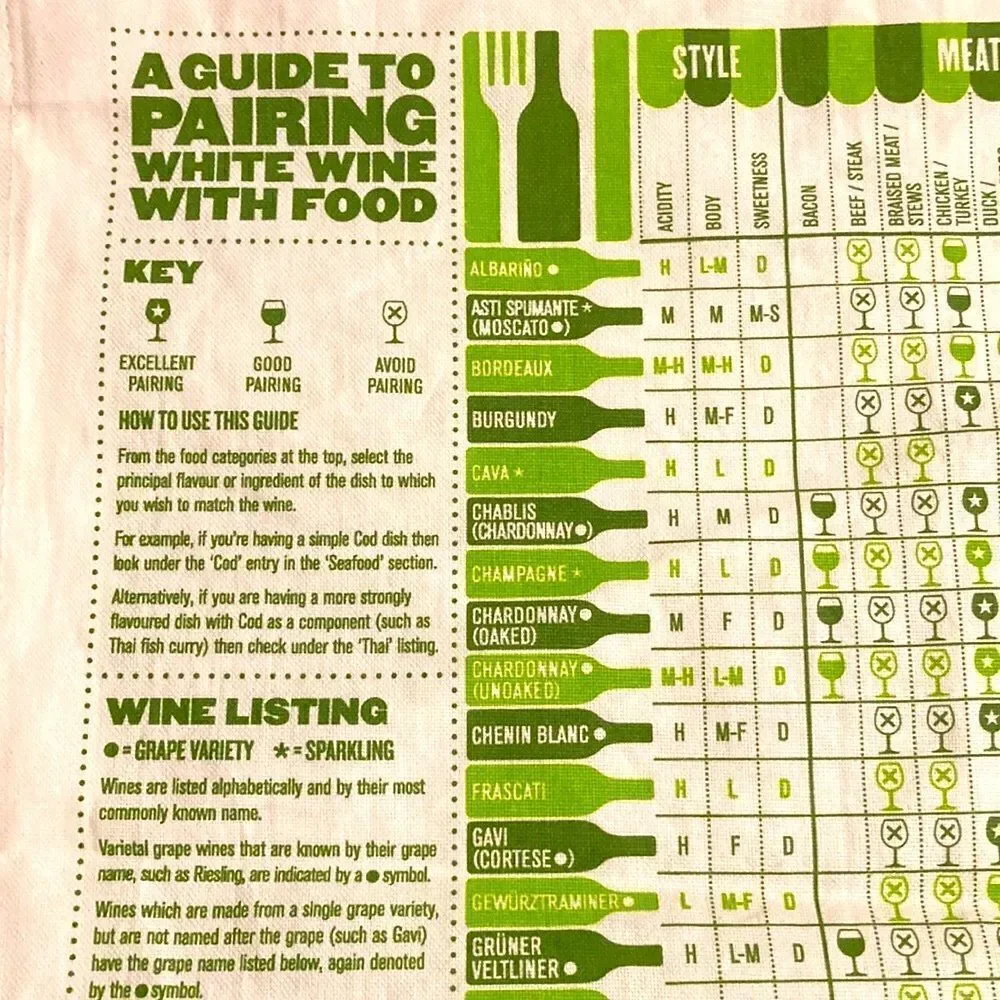 Stuart Gardiner A Guide to Pairing White Wine with Food Tea Towel